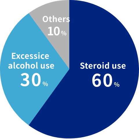 Risk factors